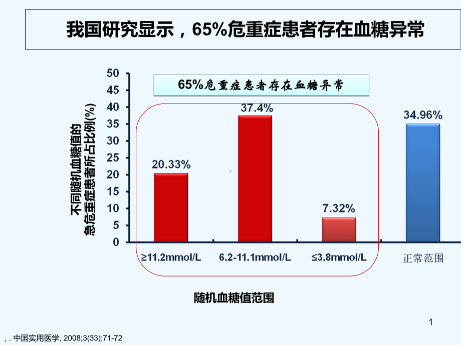 危重症患者的血糖管理-PPT课件.ppt_第1页