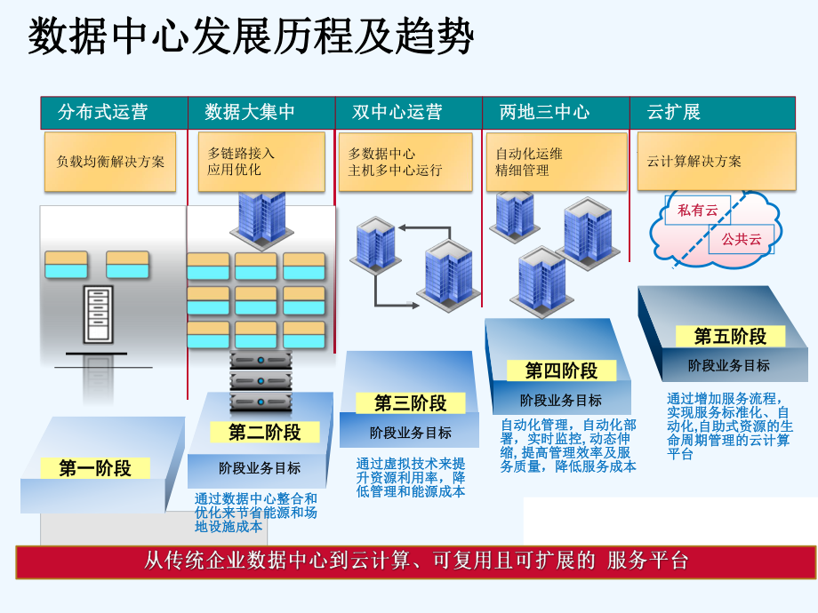 双活数据中心解决方案-通用课件.pptx_第3页