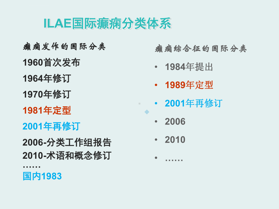 国际癫痫分类体系课件.ppt_第2页