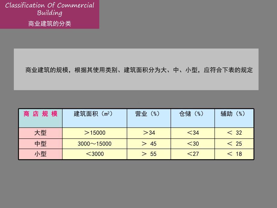 商业综合体设计课件.pptx_第2页