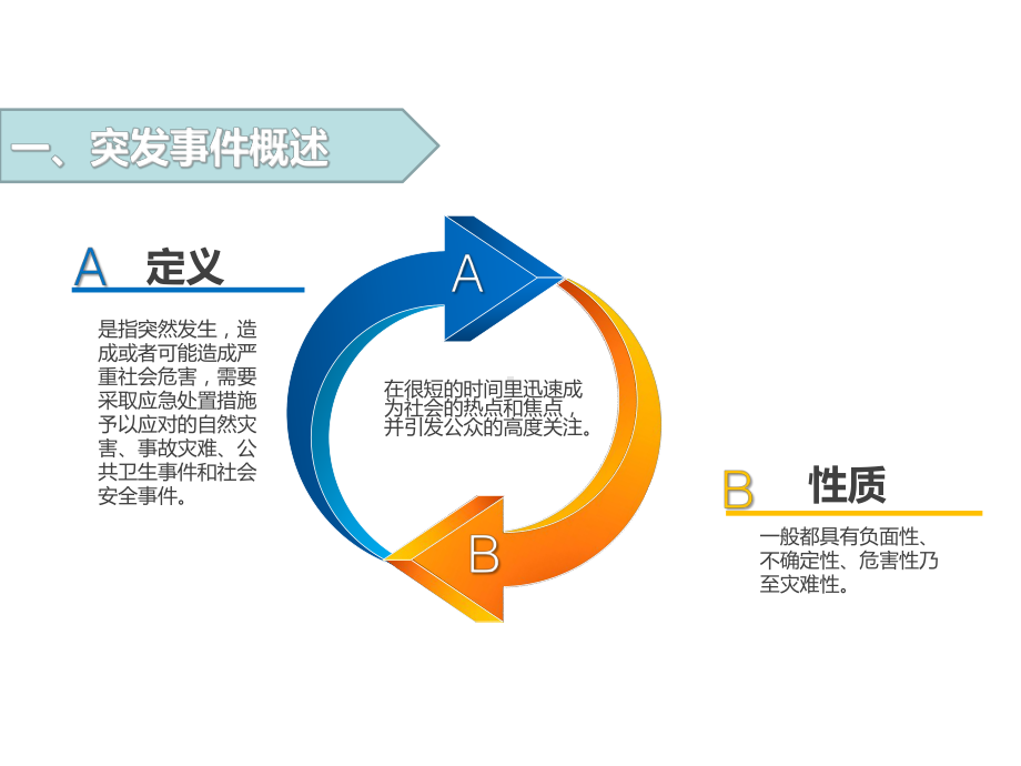 在突发事件中的媒体应对课件.ppt_第2页