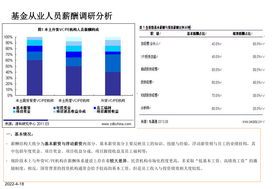 基金公司薪酬设计方案讨论稿资料课件.pptx_第2页