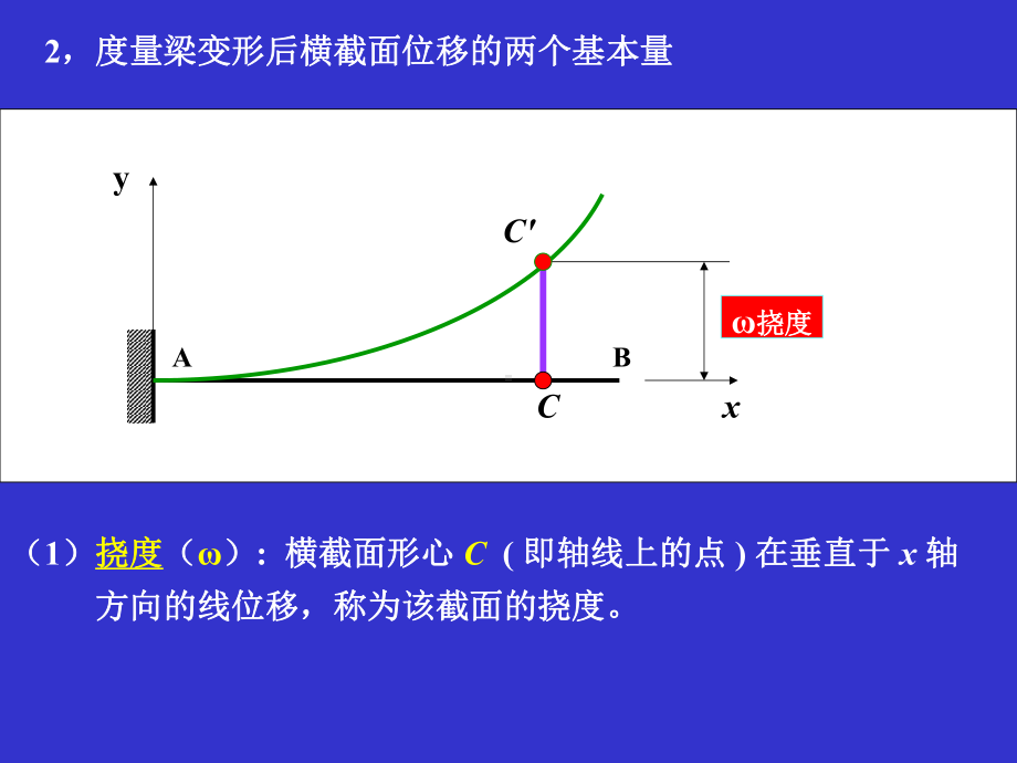 材料力学--刘鸿文-第四版-第六章-课件--弯曲变形.ppt_第3页