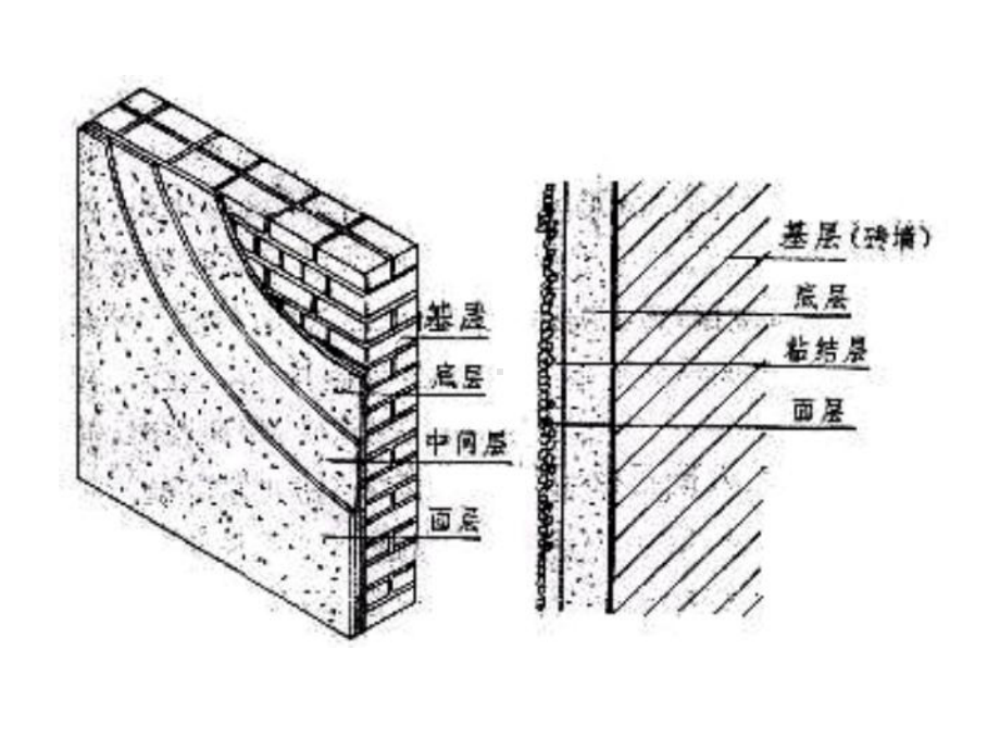 房屋建筑学建筑饰面课件.pptx_第3页