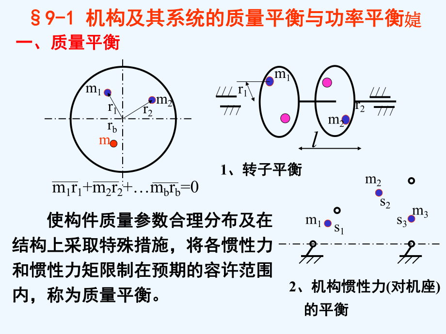 机构动力学设计课件.ppt_第2页