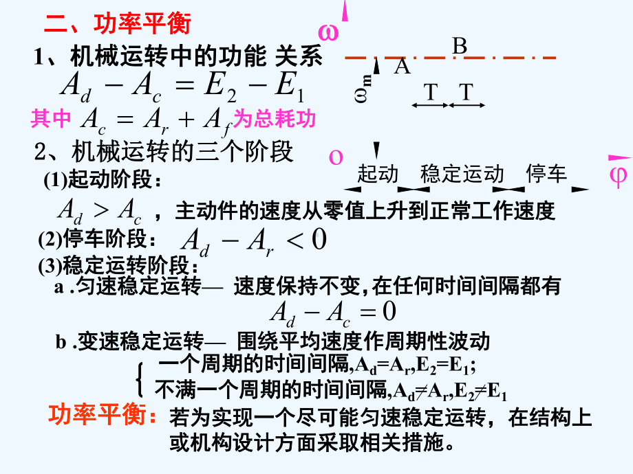 机构动力学设计课件.ppt_第3页