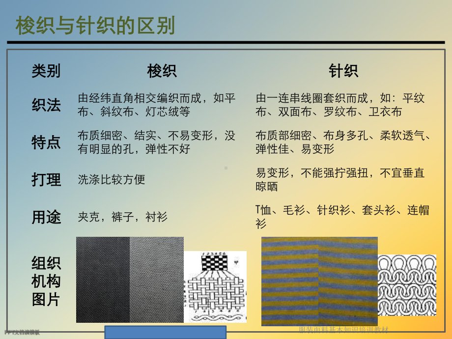 服装面料基本知识培训教材课件.ppt_第3页