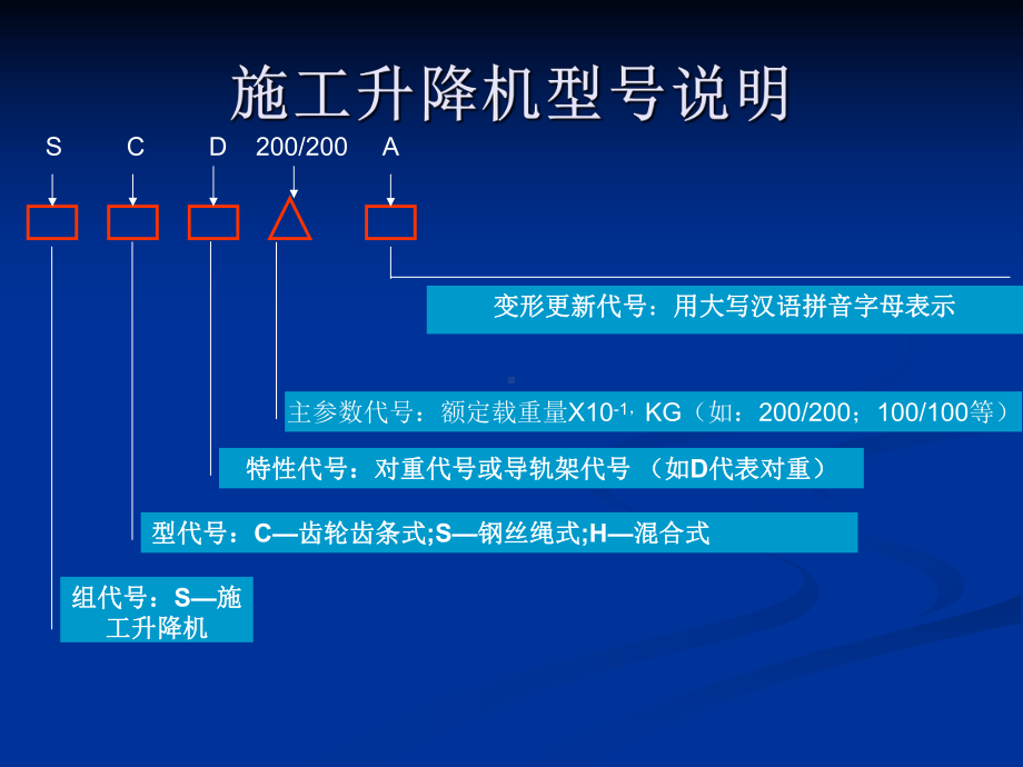 施工升降机课件ppt课件.ppt_第3页