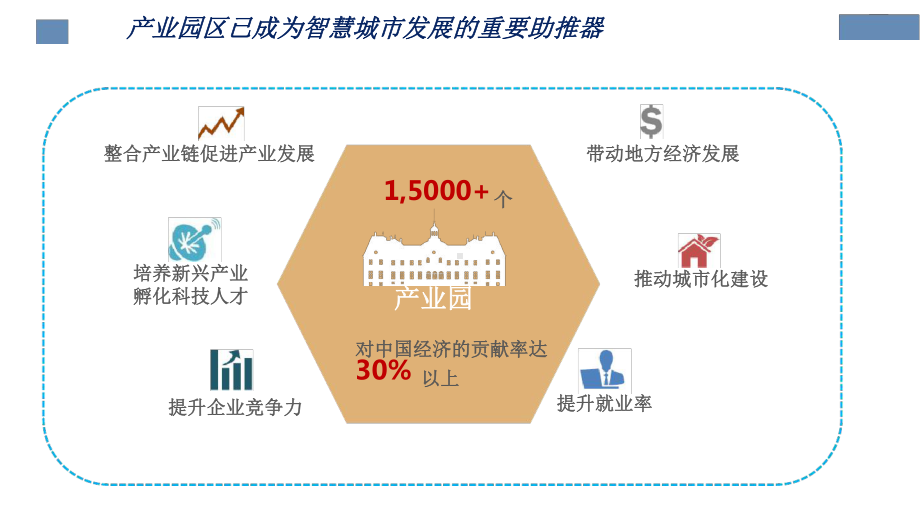 智慧产业园解决方案最新PPT课件.ppt_第3页