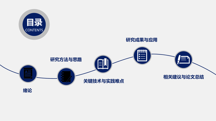 某大学开题报告PPT模板课件.pptx_第2页