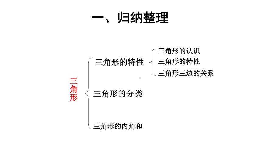 《三角形》复习课课件.pptx_第2页