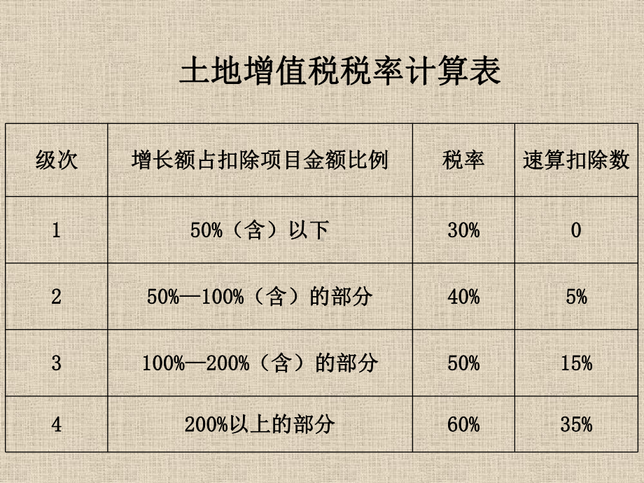 土地增值税的会计核算课件.pptx_第3页