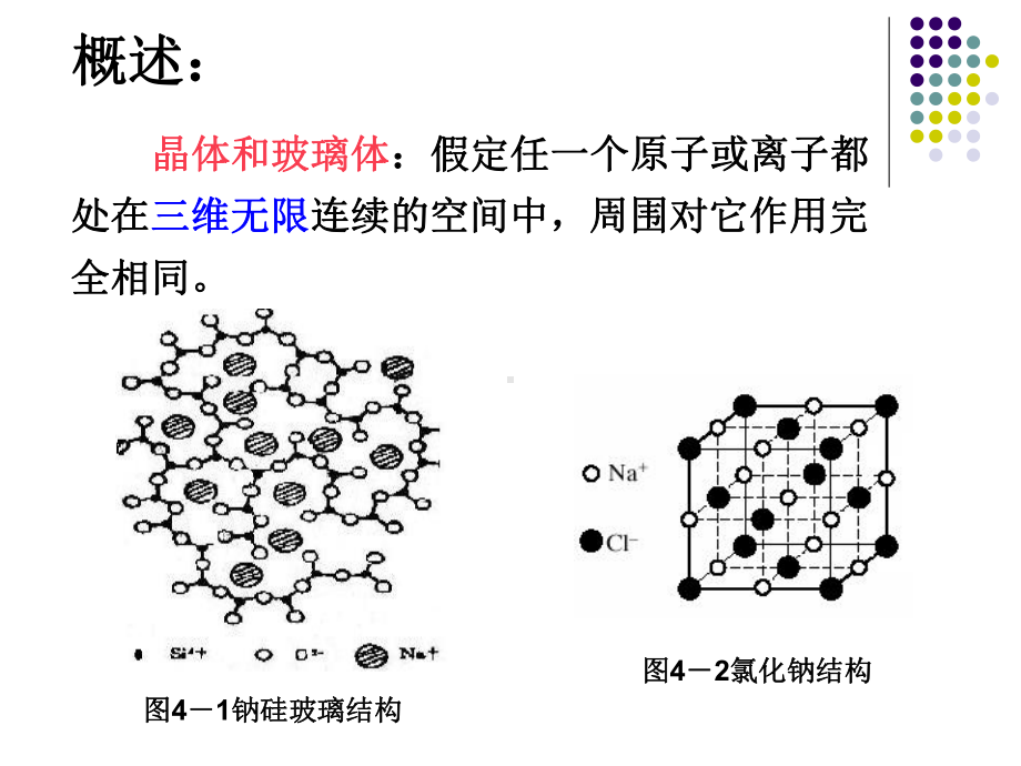 无机材料学-表面与界面课件.ppt_第3页