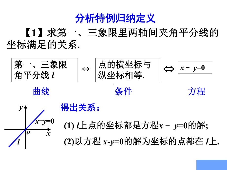 曲线与方程.PPT课件.pptx_第3页