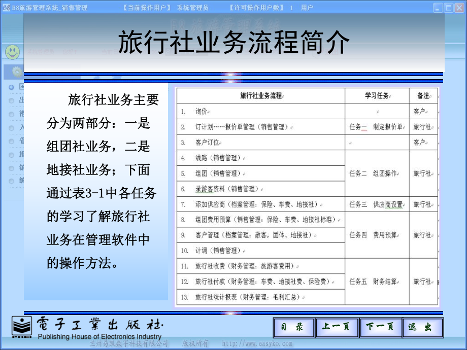 旅行社信息系统课件.pptx_第2页