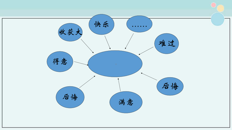 开心的一件事-作文指导课件.ppt_第2页