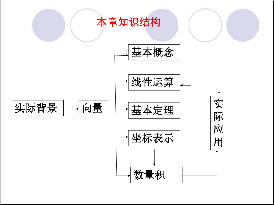 平面向量的应用课件.pptx_第2页