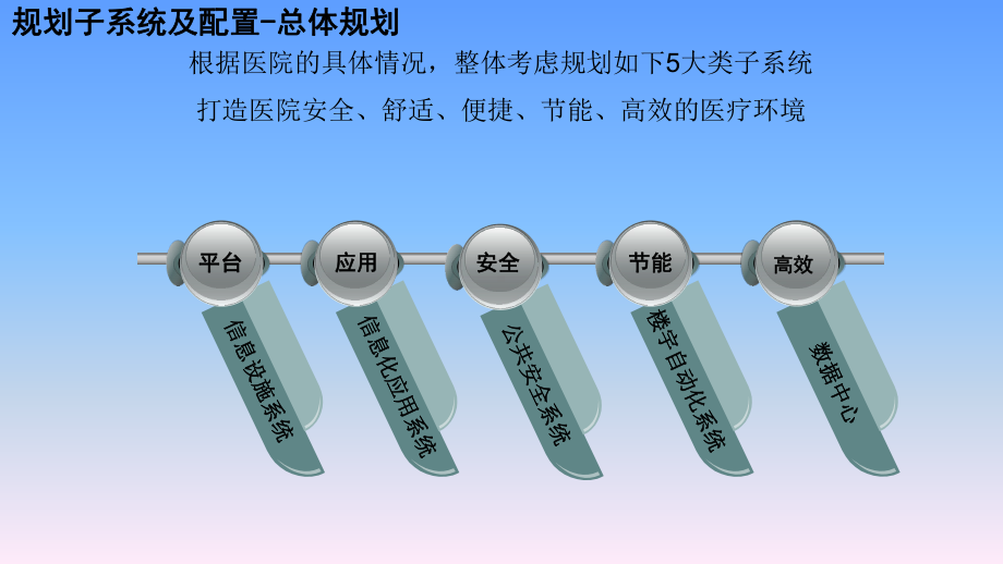 医院智能化和信息化区域医疗培训课件.pptx_第2页