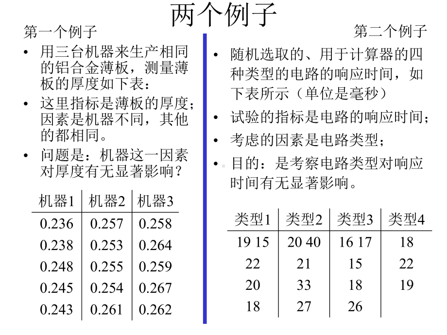 方差分析及回归分析课件.pptx_第3页