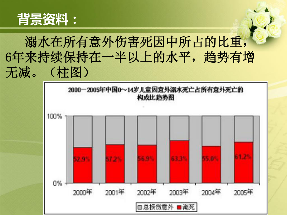 幼儿园大班安全教案防溺水课件.ppt_第2页