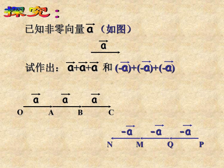 向量的数乘运算及其几何意义课件.pptx_第3页