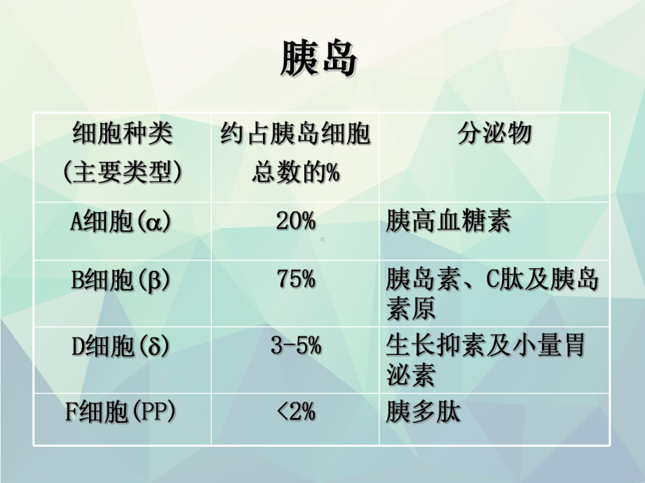 最新最全胰岛素的种类及用法课件.ppt_第3页