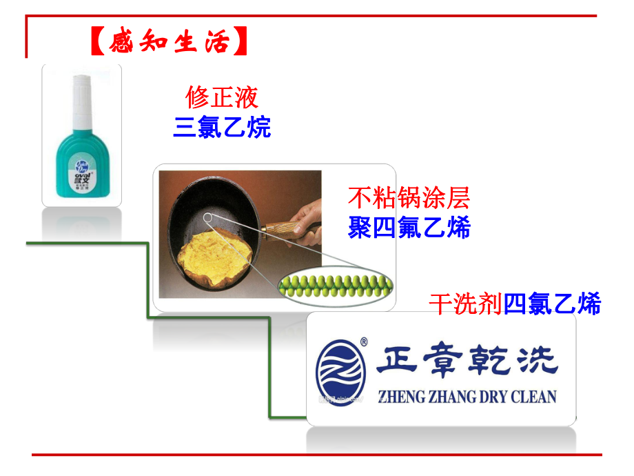 卤代烃公开课课件.pptx_第2页