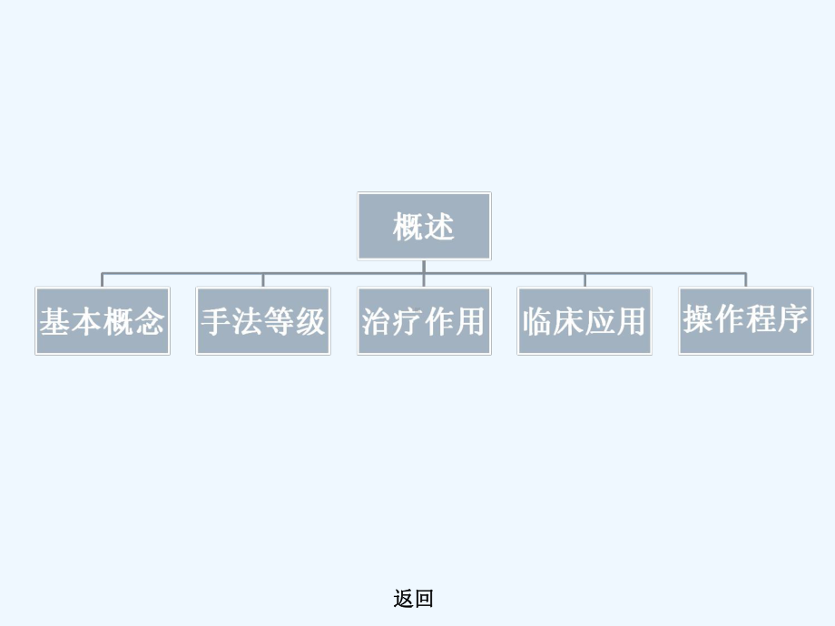 康复治疗关节松动技术(ppt)课件.ppt_第3页