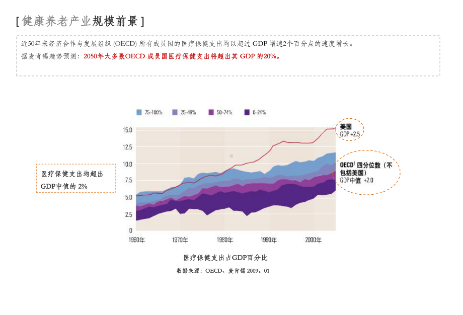 有关健康养老产业PPT课件.ppt_第3页