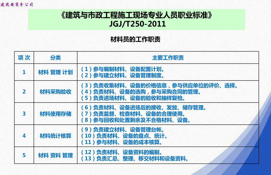 材料员岗位知识和专业技能课件.pptx_第2页