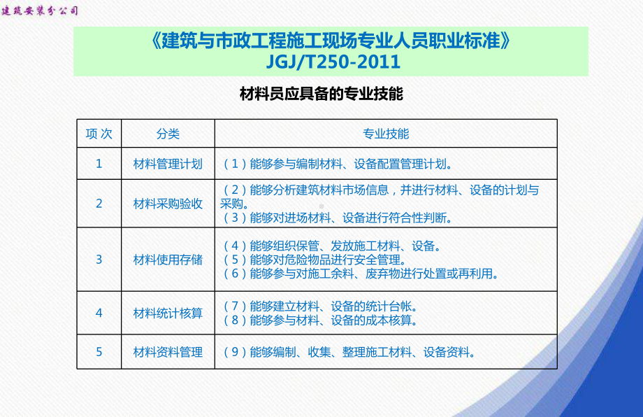 材料员岗位知识和专业技能课件.pptx_第3页