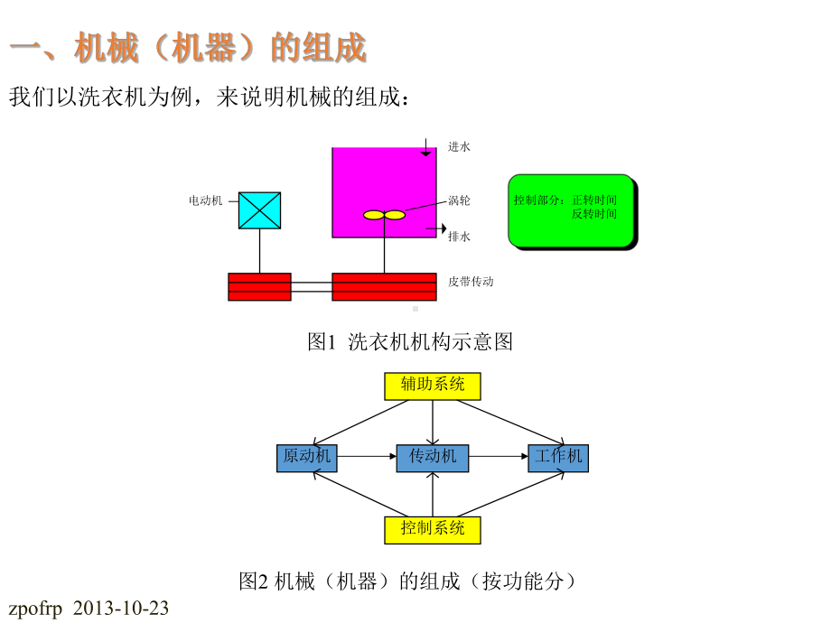 机械设计濮良贵第九版ppt课件.pptx_第2页