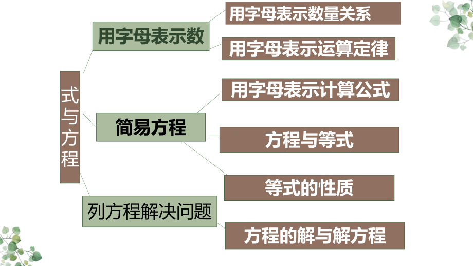 式与方程的整理复习课件.pptx_第3页