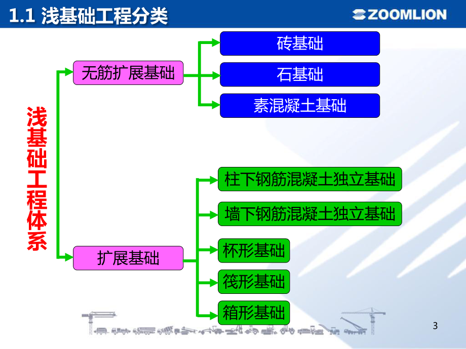 建筑工程施工工法介绍地基与基础工程课件.pptx_第3页