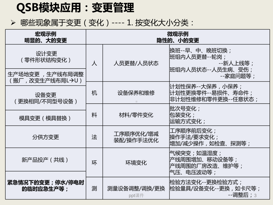 变更管理-ppt课件.ppt_第3页