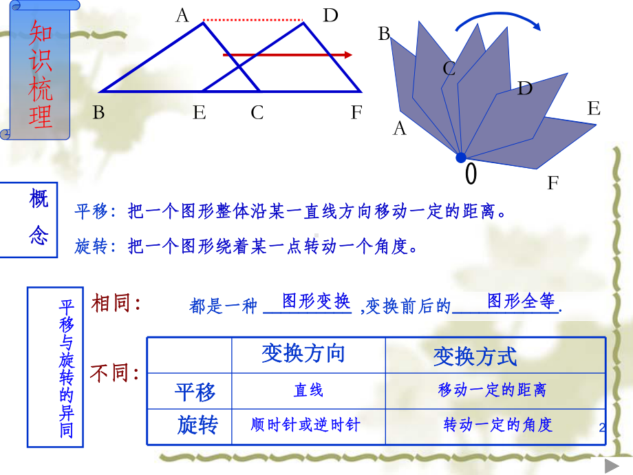 图形的平移和旋转复习PPT课件.ppt_第2页