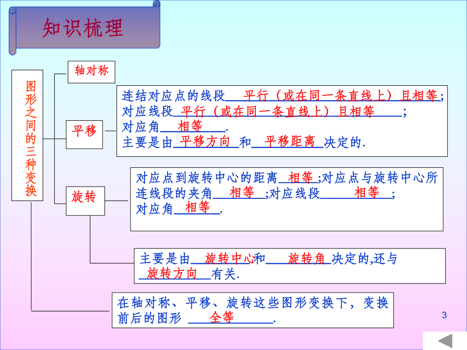 图形的平移和旋转复习PPT课件.ppt_第3页