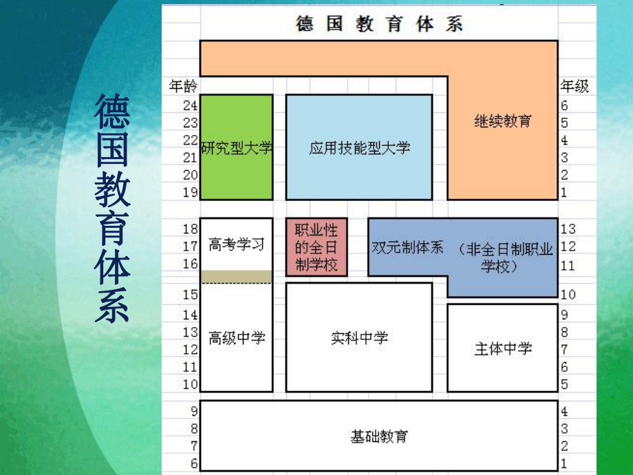 德国职业教育体系课件.pptx_第3页