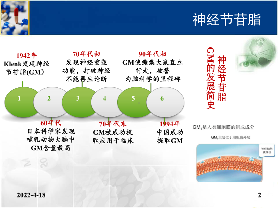 单唾液酸四己糖神经节苷脂课件.pptx_第2页