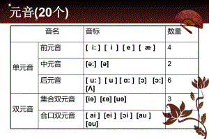 国际音标元音完整版课件.pptx