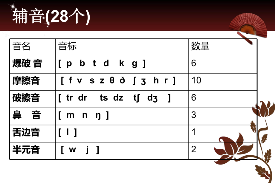 国际音标元音完整版课件.pptx_第2页