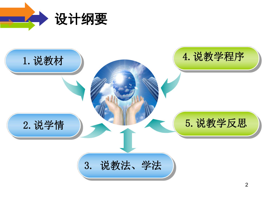 普遍联系与人际和谐说课课件.pptx_第2页