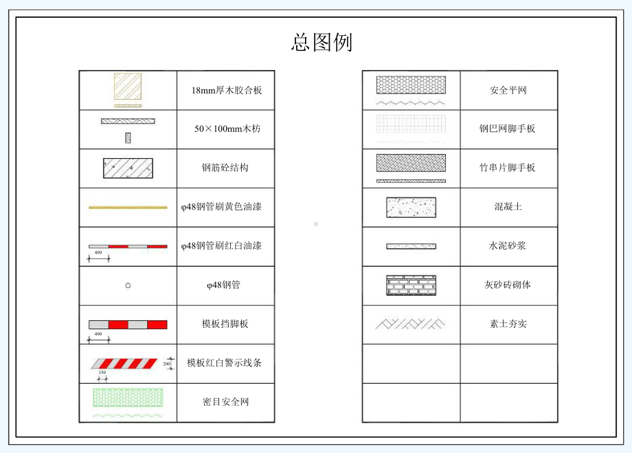 建筑工程施工现场安全管理标准化图册课件.ppt_第2页