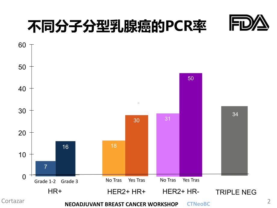 新辅助化疗和课件.pptx_第2页