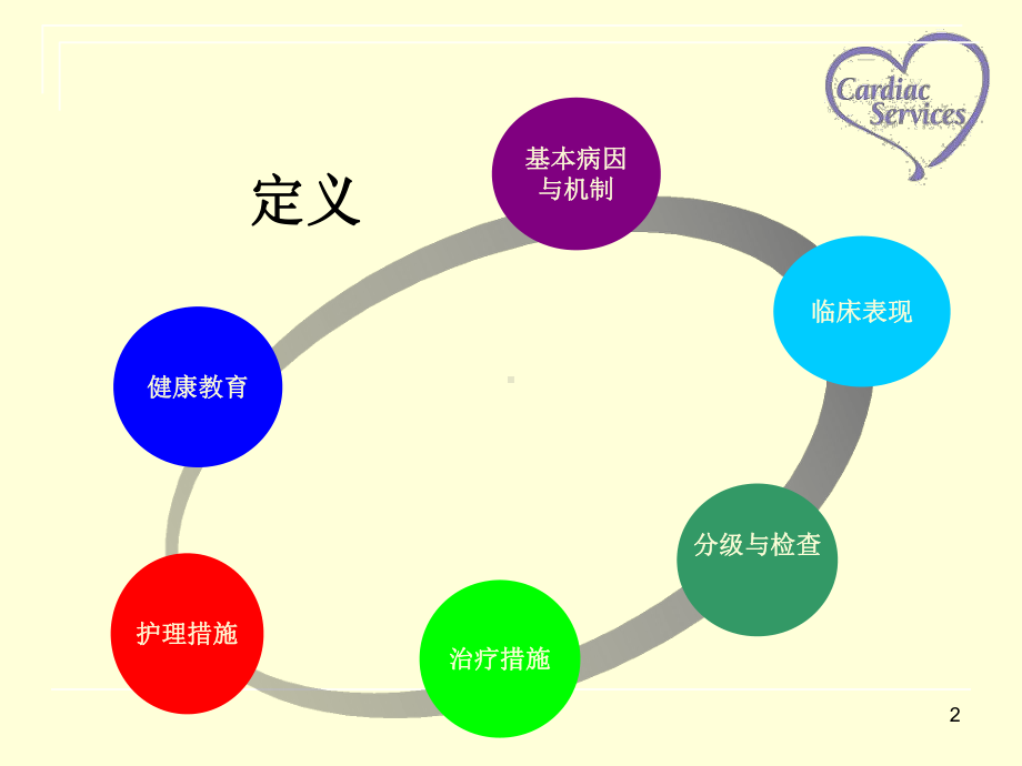 心力衰竭病人的护理查房ppt课件.pptx_第2页