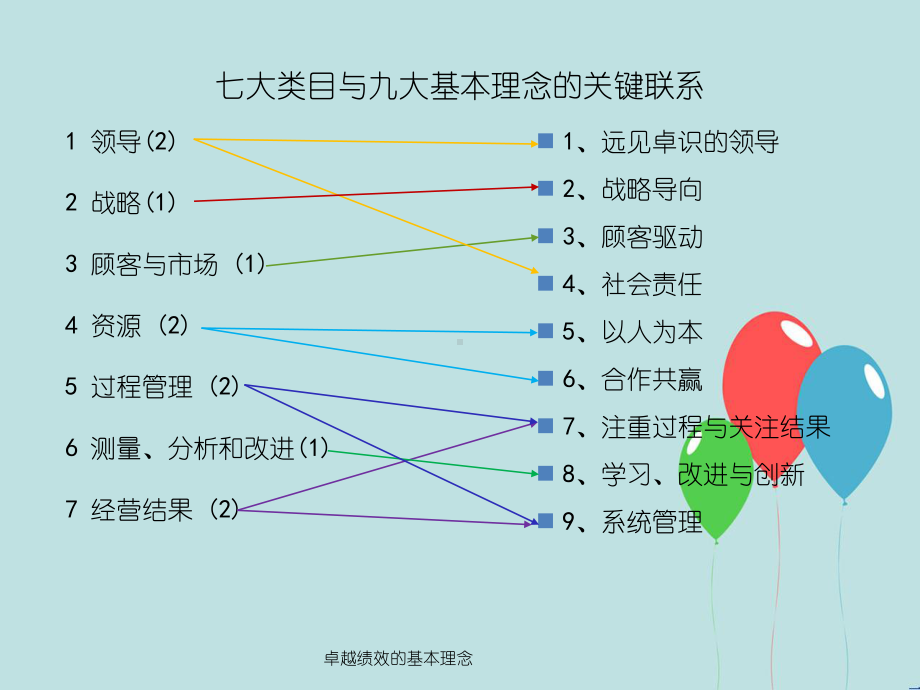 卓越绩效的基本理念课件.ppt_第3页