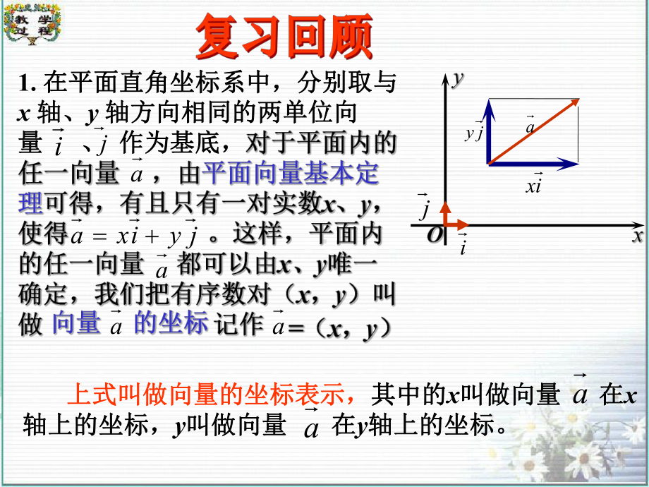 平面向量共线的坐标表示汇报课课件.pptx_第2页