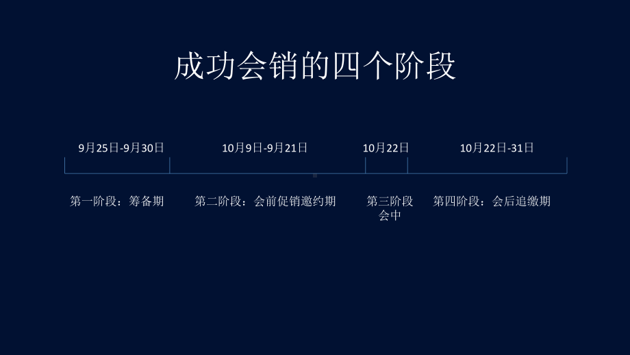 成功会销的精细化落地方案课件.pptx_第3页