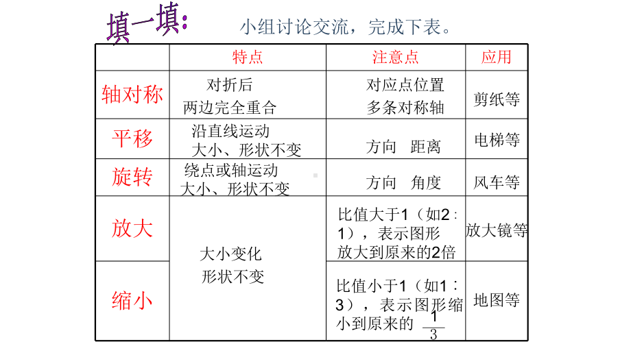 图形的运动优质复习课课件.pptx_第3页