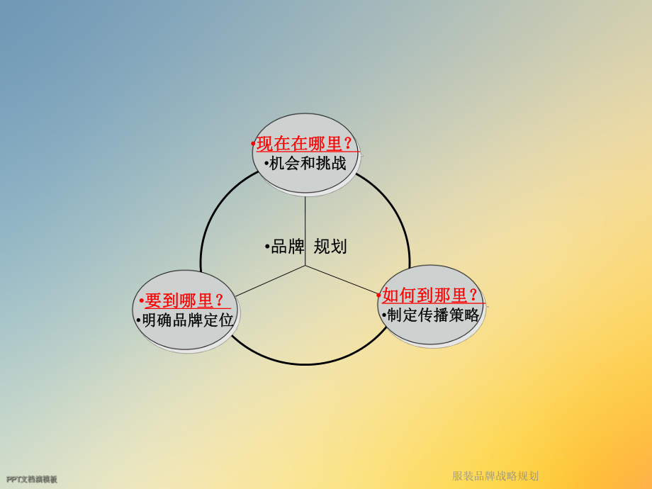 服装品牌战略规划课件.ppt_第2页